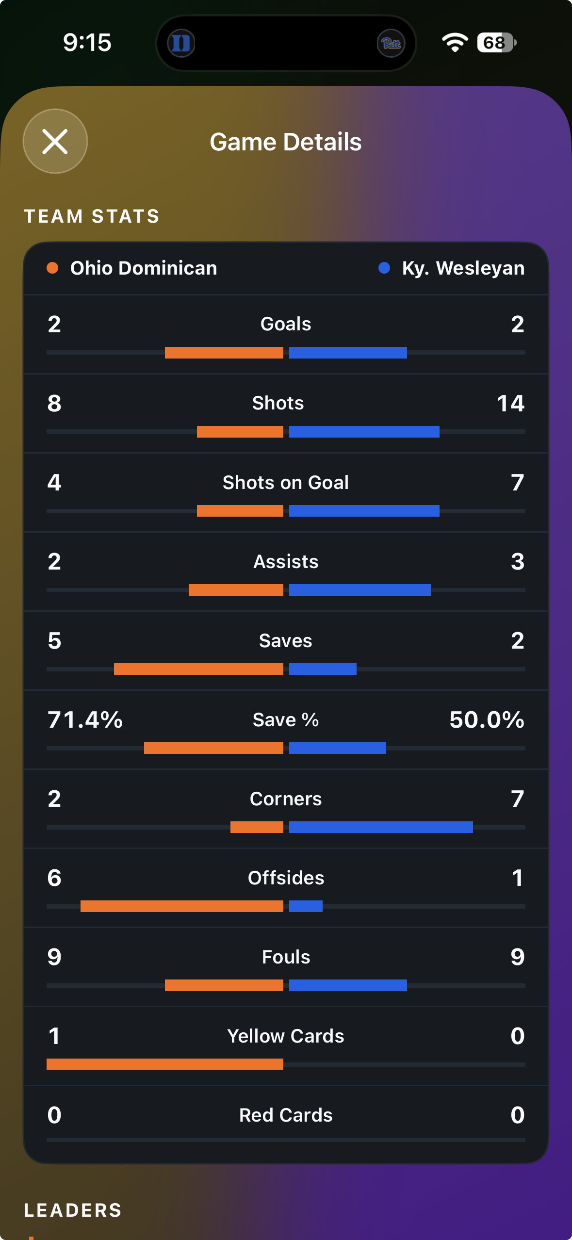 Game Details team stats comparing Ohio Dominican and Kentucky Wesleyan side by side, from goals and shots to cards